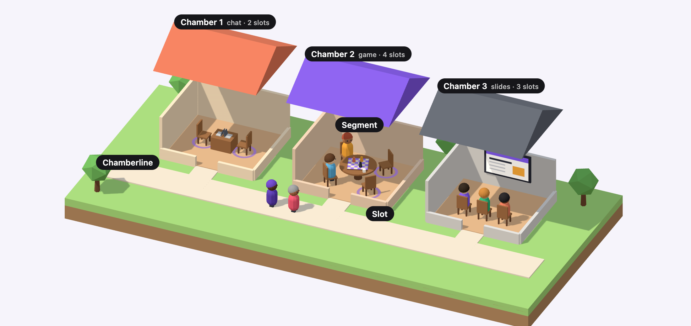 A street of three houses with their roofs lifted: a chat for two, a board game for four, and slides for three. Two people walk along the street from the first house to the second, where two chairs are empty.